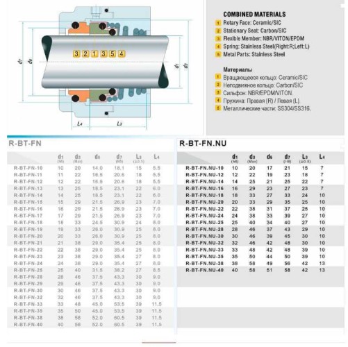 Gleitringdichtung R-BT-FN.NU 18, SIC/SIC, FEP, 304