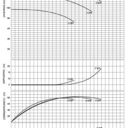 BSCE 100-315(3000) - насос двостороннього входу без двигуна