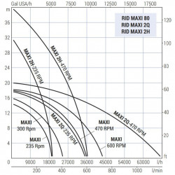 Импеллерный насос для томатной пасты, растопленного масла LIVERANI RID MAXI 80 NR TF 4,0 кВт, 235 об/мин, 380В с редуктором