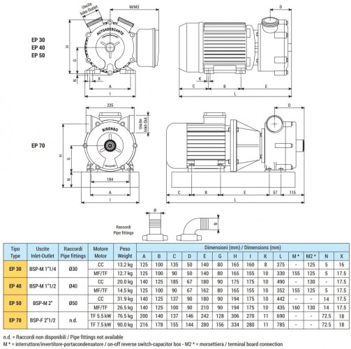 Pompa wirowa morska LIVERANI EP 70, 500 l/min, TF/M 5,5 kW, 1400 rpm, 380 V, brąz