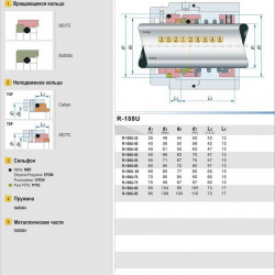 Gleitringdichtung für Pumpenwelle R-108U 40, SiC/SiC, PTFE, 304, T5F