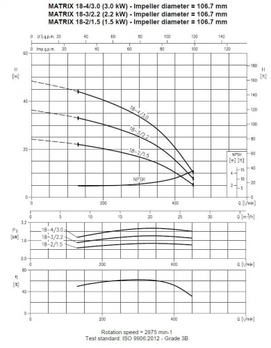 Многоступенчатый горизонтальный насос Ebara MATRIX/A 18-2T/1,5 M, 220V