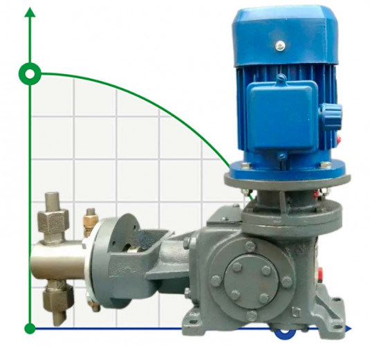 Dosing plunger pump 2ND 125/400 D24A, 5.5 kW