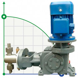 Dosing plunger pump 2ND 125/400 D24A, 5.5 kW