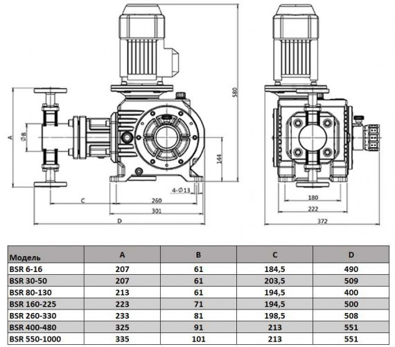 BSR 16/40 AISI 304 плунжерный дозирующий насос