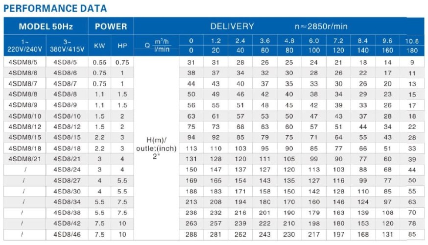 Tiefbrunnenpumpe 4SD8/30, 4kW, 380V (Ersatz für ECV 6-6,5-140)
