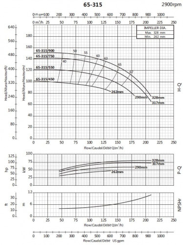 Pompe en porte-à-faux pour circulation BS 65-315/450 (90/94,5), 45kW, 2900 sans moteur