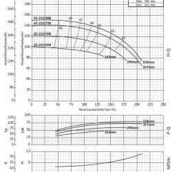 Cantilever pump for circulation BS 65-315/450 (90/94.5), 45kW, 2900 without motor