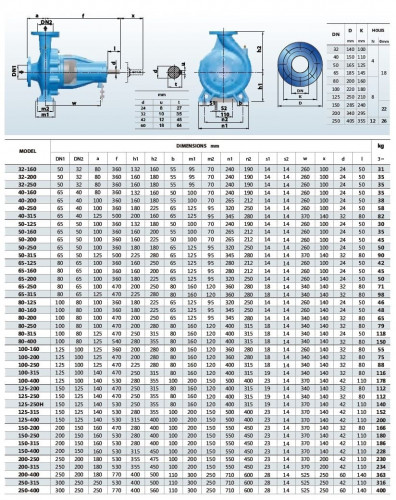 Pompe en porte-à-faux pour circulation BS 65-315/450 (90/94,5), 45kW, 2900 sans moteur