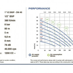 PHOENIX P400 ALU SANTOPRENE+PTFE Pneumatikpumpe, 380 l/min