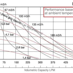 DPX 20 AL/S - pneumatische Membranpumpe