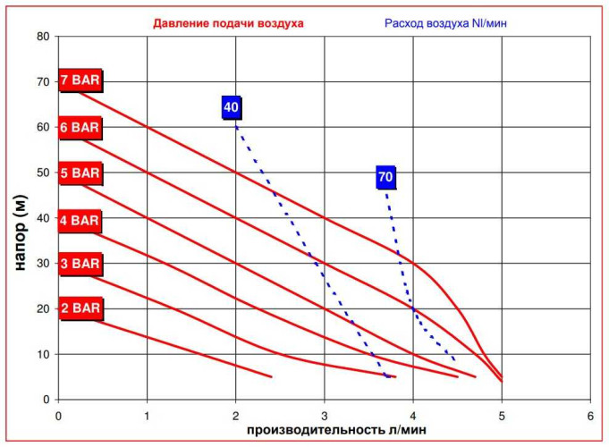 MINI005-P-NT-P-Y насос пневматический мембранный