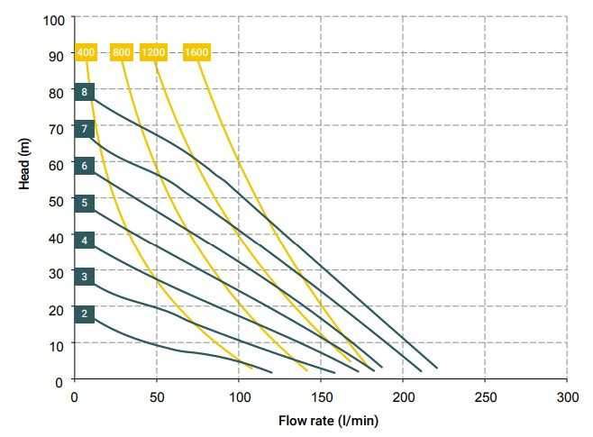 The pneumatic diaphragm pumps BOXER 150 PP IB150P-D-DPD--.