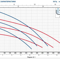 Насос фекальный Pedrollo VXm 10/35
