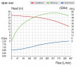 Насос з магнітною муфтою QHX-E-543SSV-5V38AFGABS-3801, CFRETFE, 2,2kW, 380V