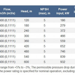 Pompe sectionnelle sur châssis de système de chauffage central 400-540 avec moteur de 1000 kW, 1500 tr/min