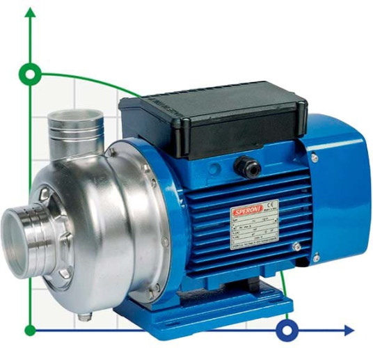 Центробежный насос Speroni WX 300-A/3