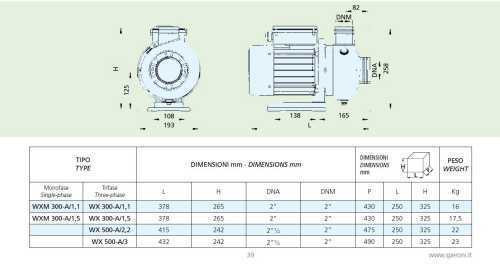 Центробежный насос Speroni WX 300-A/3