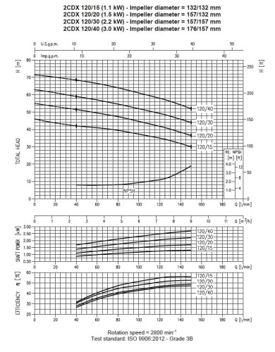 Pompe Ebara 2CDXM 120/15, 220V