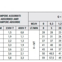 Самовсасывающий нержавеющий насос JX/150, 1,1 кВт, 4,5 м3/ч, 59м, 220V/M, AISI 304 (EBARA JEXM)