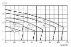 Центробежный насос для пивного сусла BK100, 0,75kW, AISI304, 380V/50Hz, 2900 с открытым рабочим колесом