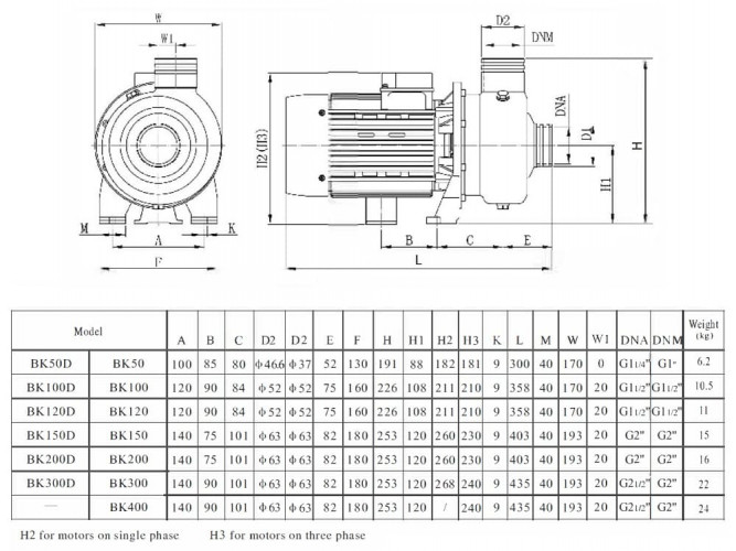 Центробежный насос для пивного сусла BK100, 0,75kW, AISI304, 380V/50Hz, 2900 с открытым рабочим колесом