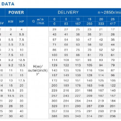 Насосная часть к скважинному насосу 6SR30/9, выход: 3 дюйма