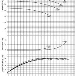 BSCE 125-315(3000) - насос двостороннього входу без двигуна
