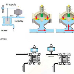 Демпфер пульсацій EQUAFLUX 51 PVDF