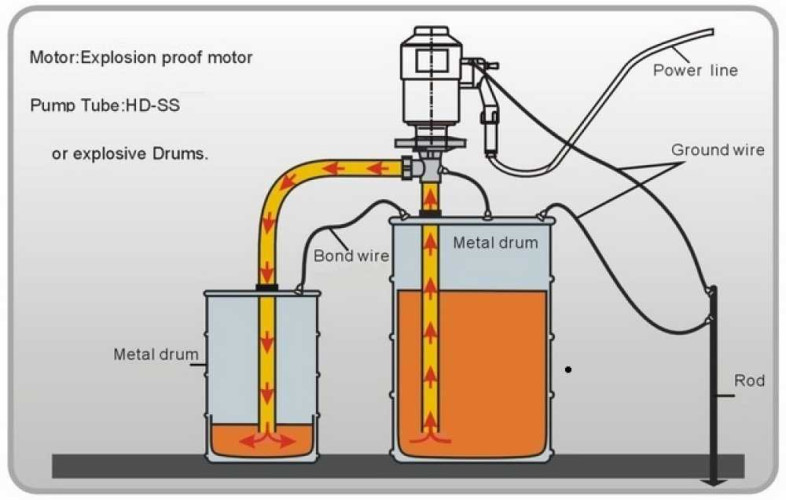 BTS-HD-EX2-V+PTFE-HP-700mm Fasspumpe