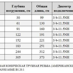BG-406 колонка для сада