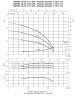 Многоступенчатый горизонтальный насос Ebara MATRIX 18-3T/2,2 M, 220V