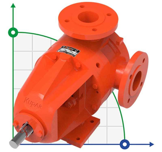 Шестеренчатый насос для масла Kupar KIPK 2 1/2 дюйма, 5-25 м3/час