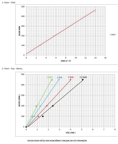 Шестеренчатый насос для масла Kupar KIPK 2 1/2 дюйма, 5-25 м3/час