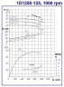 Agregat pompowy 1D 1250-125, 200 kW, 1000 dwustrumieniowe