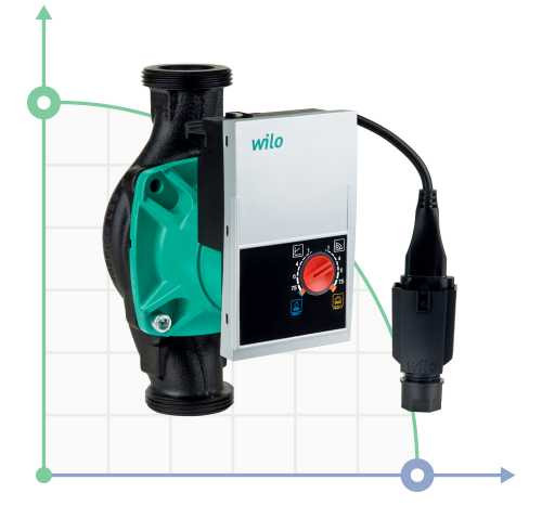 Pompe de circulation à rotor noyé WILO Yonos PICO-STG 25/1-7.5-180