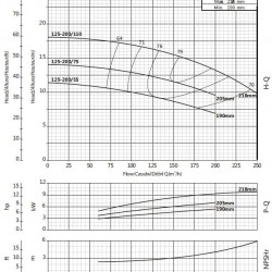 Air conditioning pump BS4 125-200/110 (150/15.6), 11kW, 1450 without motor