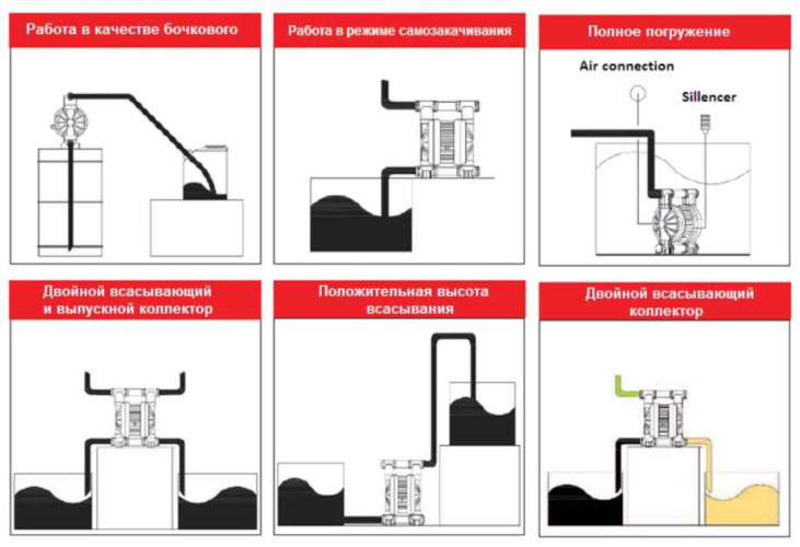 RUBY 010P-P-NTPT-F pneumatic diaphragm pump