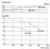 Насос с магнитной муфтой MP-HX-653 PVDF, 600L/min, 20M, 380V-TOSHIBA