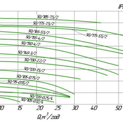 Pompe de circulation en ligne WILO IPL 50/105-0.75/2 pour installations de chauffage