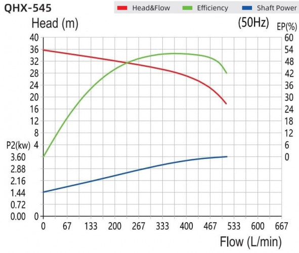Насос з магнітною муфтою QHX-E-545SSV-5V38AFGABS-3801, CFRETFE, 2,2kW, 380V