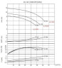 Unité de pompe à huile thermique BTKF-K 65-160, 2,2kW (1500) Ex