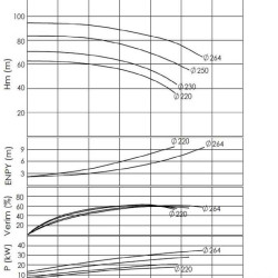 BTKF 50-250, 37 kW - Einstufige Konsolenpumpe (3000)