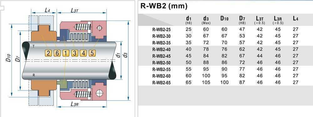 Mechanical seal PTFE bellows R-WB2R 40, SIC/SIC, PTFE, 304