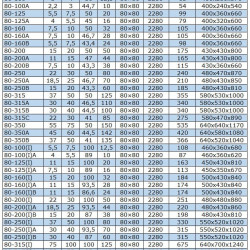 Bomba centrífuga horizontal BGW 80-350 (50/150), 55kW, 2880