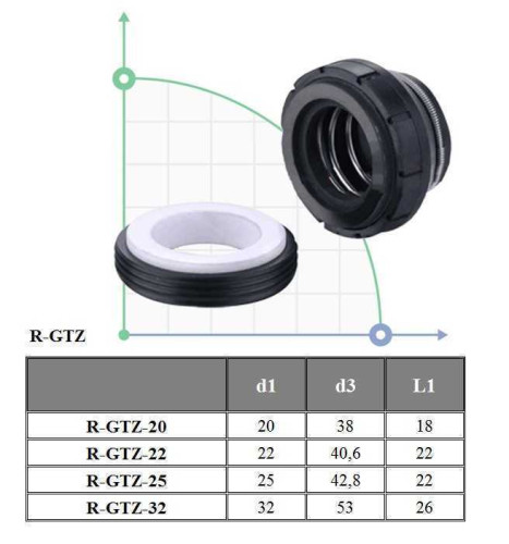 Механічне ущільнення R-GTZ 22, CAR/CER, EPDM, 304