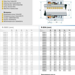 Sello mecánico R-BIA 50, CAR/SIC, EPDM, 304, T1В