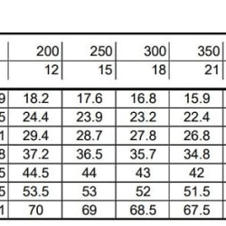 Моноблочный центробежный насос 3DS/I 40-160/4,0