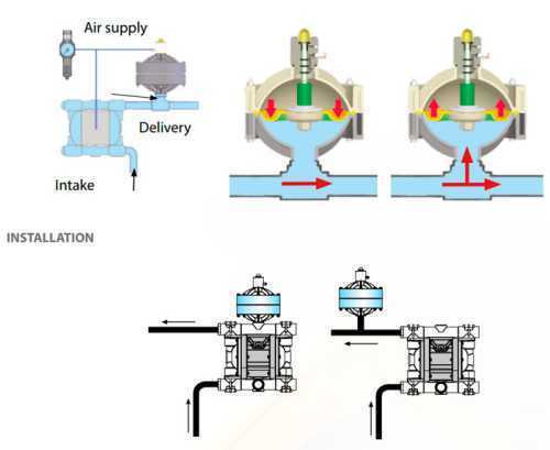 Демпфер пульсаций EQUAFLUX 100 PP