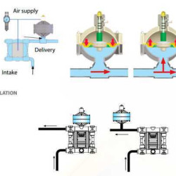 Демпфер пульсацій EQUAFLUX 100 PP